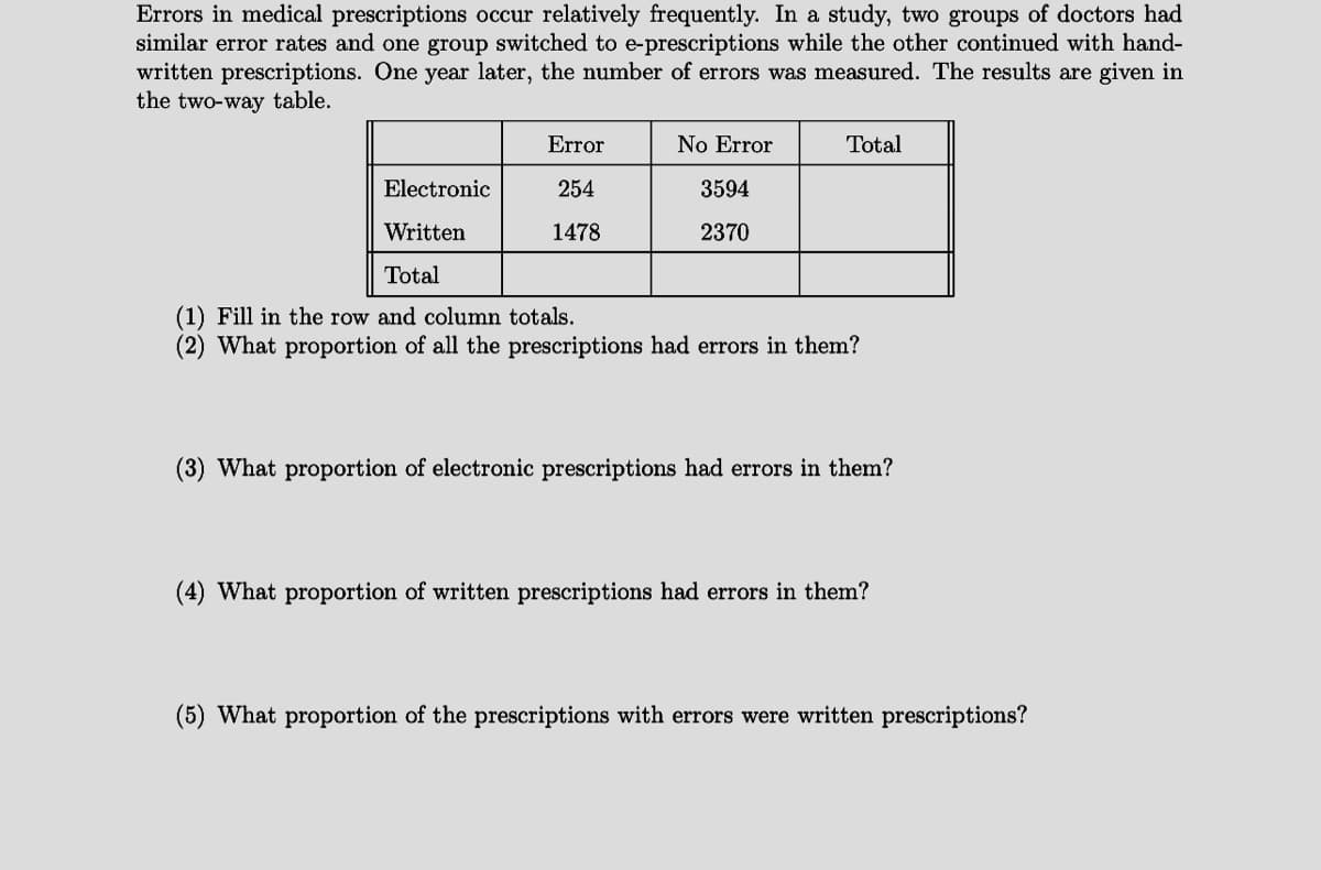 Errors in medical prescriptions occur relatively frequently. In a study, two groups of doctors had
similar error rates and one group switched to e-prescriptions while the other continued with hand-
written prescriptions. One year later, the number of errors was measured. The results are given in
the two-way table.
Error
254
1478
No Error
3594
2370
Total
Electronic
Written
Total
(1) Fill in the row and column totals.
(2) What proportion of all the prescriptions had errors in them?
(3) What proportion of electronic prescriptions had errors in them?
(4) What proportion of written prescriptions had errors in them?
(5) What proportion of the prescriptions with errors were written prescriptions?