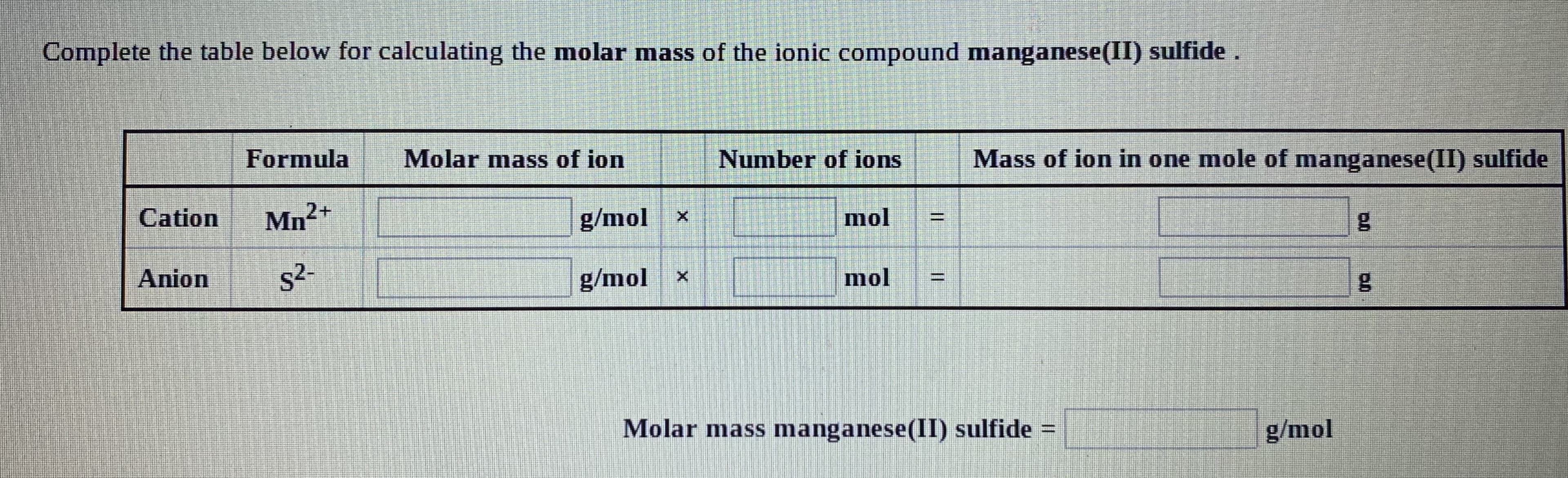 Complete the table below for calculating the molar mass of the ionic compound manganese(II) sulfide.
Formula
Molar mass of ion
Number of ions
Mass of ion in one mole of manganese(II) sulfide
Cation
Mn²+
g/mol x
mol
%3D
Anion
s2-
g/mol x
mol
%3D
Molar mass manganese(II) sulfide =
g/mol
