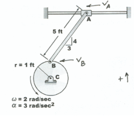 r = 1 ft
5 ft
B
@= 2 rad/sec
α = 3 rad/sec²
3
A
VB
VA
