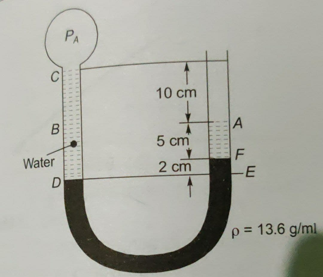 PA
C
10 cm
В
5 cm
F
Water
2 cm
p = 13.6 g/ml
%3D
1111111
