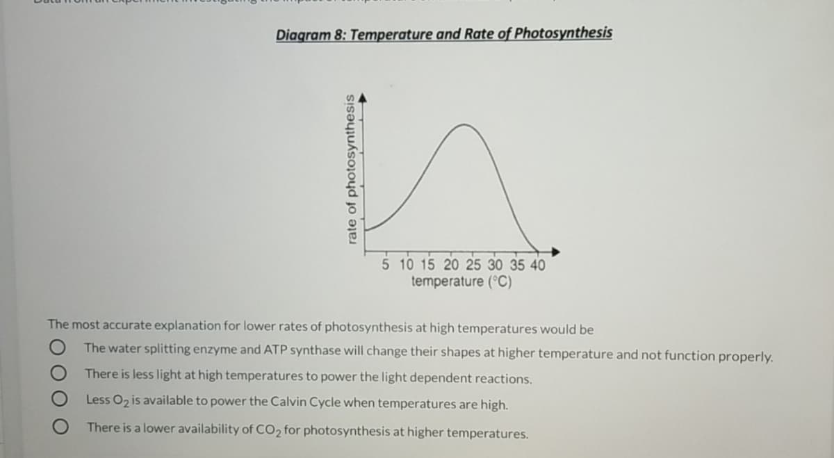 Diagram 8: Temperature and Rate of Photosynthesis
5 10 15 20 25 30 35 40
temperature (°C)
The most accurate explanation for lower rates of photosynthesis at high temperatures would be
The water splitting enzyme and ATP synthase will change their shapes at higher temperature and not function properly.
There is less light at high temperatures to power the light dependent reactions.
Less O2 is available to power the Calvin Cycle when temperatures are high.
There is a lower availability of CO2 for photosynthesis at higher temperatures.
rate of photosynthesis
