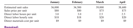 January
February
March
Аpril
Estimated unit sales
36,000
$80
34,500
$80
39,000
38,600
S75
Sales price per unit
Direct labor hours per unit
Direct labor hourly rate
Direct materials cost per unit
S75
3.0
3.0
2.5
2.5
$18
$18
S20
S20
$9
$9
$9
$9
Required:
