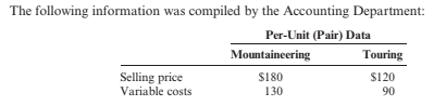The following information was compiled by the Accounting Department:
Per-Unit (Pair) Data
Mountaineering
Touring
Selling price
Variable costs
$180
$120
130
90

