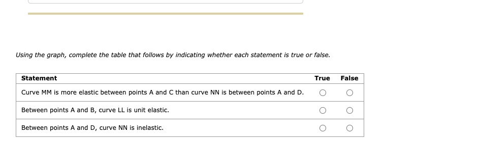 Using the graph, complete the table that follows by indicating whether each statement is true or false.
Statement
True
False
Curve MM is more elastic between points A and C than curve NN is between points A and D.
Between points A and B, curve LL is unit elastic.
Between points A and D, curve NN is inelastic.
