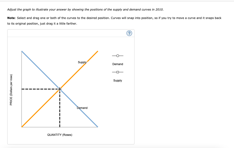 Adjust the graph to illustrate your answer by showing the positions of the supply and demand curves in 2010.
Note: Select and drag one or both of the curves to the desired position. Curves will snap into position, so if you try to move a curve and it snaps back
to its original position, just drag it a little farther.
(?
Supply
Demand
Supply
Demand
QUANTITY (Roses)
PRICE (Dollars per rose)
