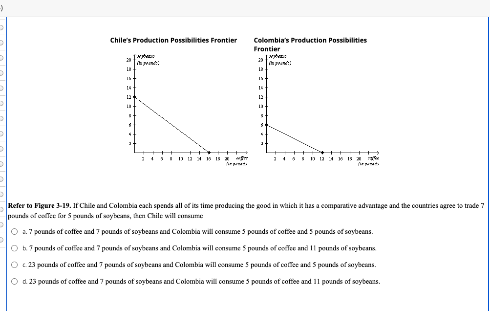 Chile's Production Possibilities Frontier
Colombia's Production Possibilities
Frontier
↑ sepdeans
20 Tin pounds)
↑soydeans
20
(in pounds)
18 -
18 -
16
16
14 -
14
12
12
10
10
6
6
4
4
2
8 10 12 14 16 18 20 coffee
(in pounds
2 4 6 8 10 12 14 16 18 20 coffee
(in pounds
2
4 6
Refer to Figure 3-19. If Chile and Colombia each spends all of its time producing the good in which it has a comparative advantage and the countries agree to trade 7
pounds of coffee for 5 pounds of soybeans, then Chile will consume
O a. 7 pounds of coffee and 7 pounds of soybeans and Colombia will consume 5 pounds of coffee and 5 pounds of soybeans.
O b. 7 pounds of coffee and 7 pounds of soybeans and Colombia will consume 5 pounds of coffee and 11 pounds of soybeans.
O c. 23 pounds of coffee and 7 pounds of soybeans and Colombia will consume 5 pounds of coffee and 5 pounds of soybeans.
O d. 23 pounds of coffee and 7 pounds of soybeans and Colombia will consume 5 pounds of coffee and 11 pounds of soybeans.
