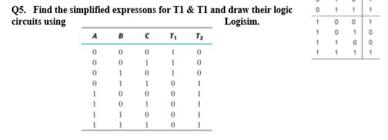 Q5. Find the simplified expressons for Tl & Tl and draw their logic
circuits using
Logisim.
0
0
0
0
1
1
1
B
0
0
1
1
0
0
1
1
C
0
1
0
1
0
1
0
1
1
1
1
0
0
0
0
0
0
0
0
1
1
1
1
0
1
1
1
1
1
0
0
1
1
1 1
0 1
1
0
0
1
0
1