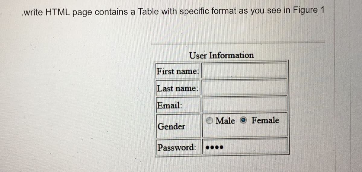 .write HTML page contains a Table with specific format as you see in Figure 1
User Information
First name:
Last name:
Email:
Gender
Male Female
Password: ●●●●