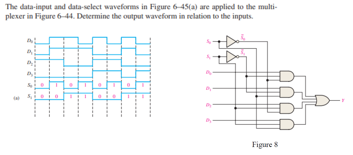 The data-input and data-select waveforms in Figure 6-45(a) are applied to the multi-
plexer in Figure 6-44. Determine the output waveform in relation to the inputs.
Do L
So
D3
Do
So I
1
1
1
1
1
(a)
Y
D2
D3
Figure 8
IIILEE
