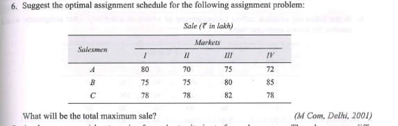 6. Suggest the optimal assignment schedule for the following assignment problem:
Sale (7 in lakh)
ol vlv
Markets
Salesmen
II
II
IV
A
80
70
75
72
75
75
80
85
C
78
78
82
78
What will be the total maximum sale?
(M Com, Delhi, 2001)
