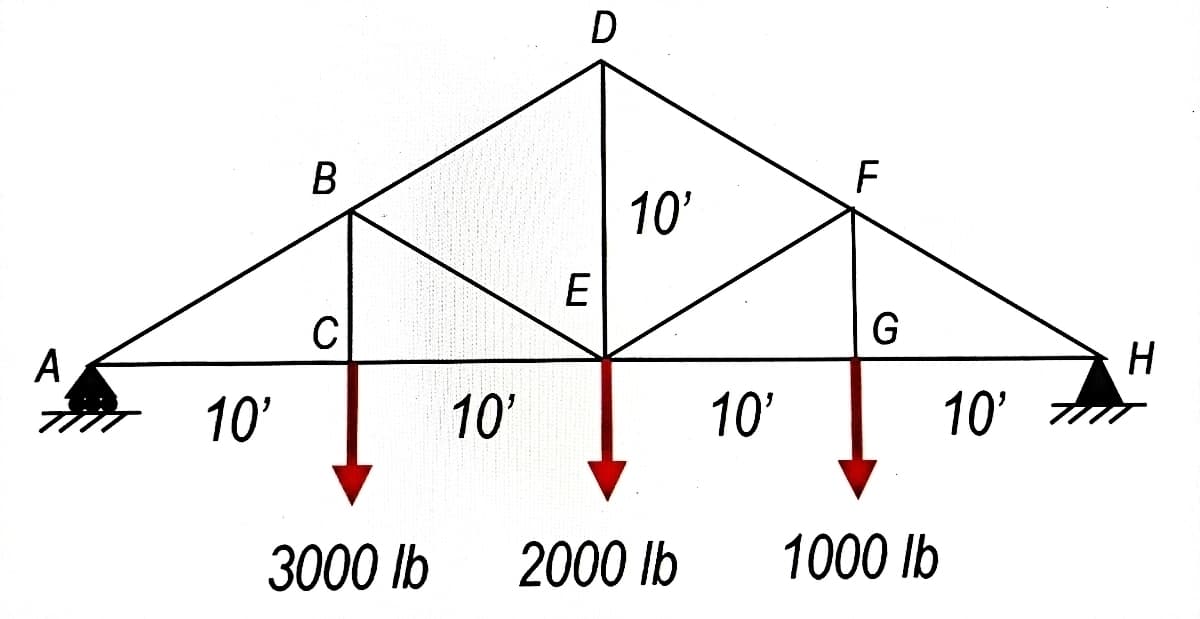 A
10'
B
C
3000 lb
10'
D
E
10'
2000 lb
10'
F
G
1000 lb
H
10' TIT