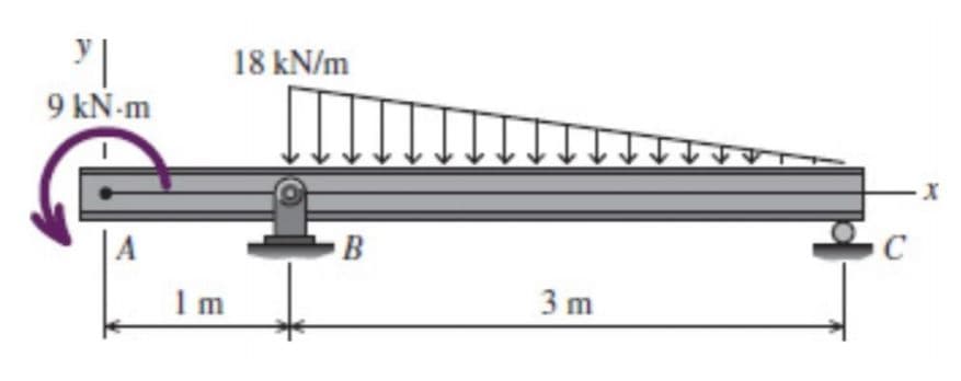 Y|
9 kN-m
Im
18 kN/m
B
3m
C
X