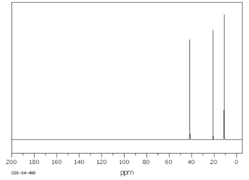 200
180
160
140
120
100
80
60
40
20
CDS-04-488
ppm
