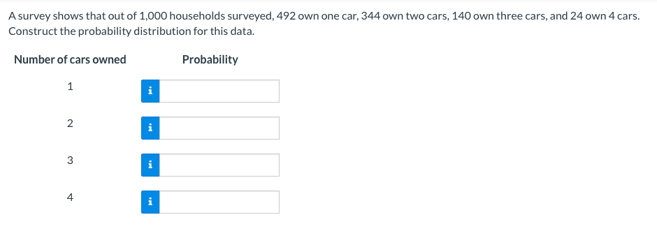 A survey shows that out of 1,000 households surveyed, 492 own one car, 344 own two cars, 140 own three cars, and 24 own 4 cars.
Construct the probability distribution for this data.
Number of cars owned
Probability
1
W N
2
3
A
i
i
i