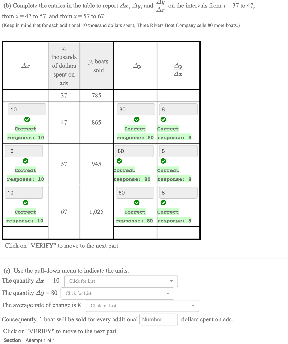 Ay
(b) Complete the entries in the table to report Ax,
Ay, and
on the intervals from x = 37 to 47,
from x = 47 to 57, and from x = 57 to 67.
(Keep in mind that for each additional 10 thousand dollars spent, Three Rivers Boat Company sells 80 more boats.)
X,
thousands
y, boats
Ax
of dollars
Ay
Ay
sold
spent on
ads
37
785
10
80
47
865
Correct
Correct
Correct
response: 10
response: 80 response: 8
10
80
8
57
945
Correct
Correct
Correct
response: 10
response: 80
response: 8
10
80
8
Correct
67
1,025
Correct
Correct
response: 10
response: 80 response: 8
Click on "VERIFY" to move to the next part.
(c) Use the pull-down menu to indicate the units.
The quantity A = 10
Click for List
The quantity Ay = 80
Click for List
The average rate of change is 8
Click for List
Consequently, 1 boat will be sold for every additional Number
dollars spent on ads.
Click on "VERIFY" to move to the next part.
Section Attempt 1 of 1
