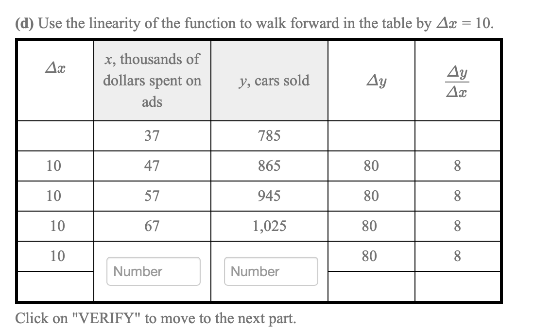 (d) Use the linearity of the function to walk forward in the table by Ax = 10.
x, thousands of
dollars spent on
Ax
Ay
y, cars sold
Ay
Ax
ads
37
785
10
47
865
80
8
10
57
945
80
8
10
67
1,025
80
8
10
80
8
Number
Number
Click on "VERIFY" to move to the next part.
