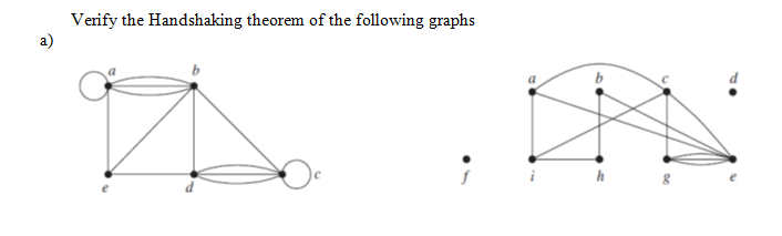 Verify the Handshaking theorem of the following graphs
a)

