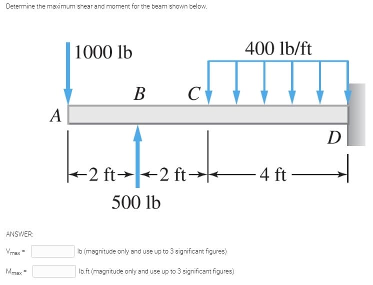 Determine the maximum shear and moment for the beam shown below.
1000 lb
400 lb/ft
В
A
2 ft→2 ft→+
- 4 ft
500 lb
ANSWER:
Vmax =
Ib (magnitude only and use up to 3 significant figures)
Mmax =
Ib.ft (magnitude only and use up to 3 significant figures)

