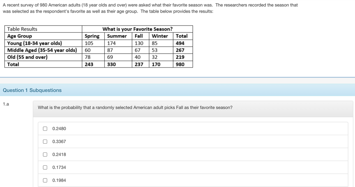 A recent survey of 980 American adults (18 year olds and over) were asked what their favorite season was. The researchers recorded the season that
was selected as the respondent's favorite as well as their age group. The table below provides the results:
Table Results
What is your Favorite Season?
Age Group
Spring
Summer
Fall
Winter
Total
Young (18-34 year olds)
Middle Aged (35-54 year olds) | 60
Old (55 and over)
105
174
130
85
494
87
67
53
267
78
69
40
32
219
Total
243
330
237
170
980
Question 1 Subquestions
1.a
What is the probability that a randomly selected American adult picks Fall as their favorite season?
0.2480
0.3367
0.2418
0.1734
0.1984
