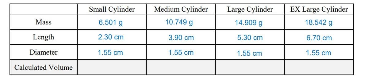 Mass
Length
Diameter
Calculated Volume
Small Cylinder
6.501 g
2.30 cm
1.55 cm
Medium Cylinder
10.749 g
3.90 cm
1.55 cm
Large Cylinder
14.909 g
5.30 cm
1.55 cm
EX Large Cylinder
18.542 g
6.70 cm
1.55 cm