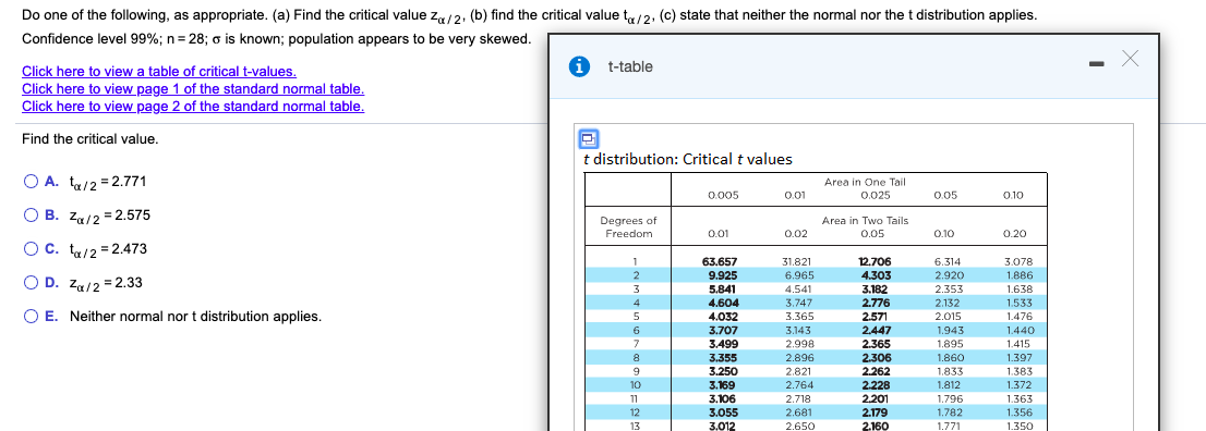 Do one of the following, as appropriate. (a) Find the critical value z/2, (b) find the critical value t/2, (c) state that neither the normal nor the t distribution applies.
Confidence level 99%; n= 28; o is known; population appears to be very skewed.
t-table
Click here to view a table of critical t-values.
Click here to view page 1 of the standard normal table.
Click here to view page 2 of the standard normal table.
Find the critical value.
t distribution: Critical t values
O A. tu/2 = 2.771
Area in One Tail
0.025
0.005
0.05
0.10
0.01
O B. Za/2 = 2.575
Degrees of
Freedom
Area in Two Tails
0.05
0.01
0.10
0.20
0.02
Oc. ta/2 = 2.473
31.821
6.965
4.541
3.747
3.365
3.143
2.998
2.896
2.821
2.764
2.718
2.681
12.706
4.303
3.182
2.776
2.571
2.447
2.365
2.306
2.262
2.228
2.201
2.179
1
63.657
63.657
6.314
2.920
2.353
2.132
2.015
1.943
1.895
1.860
1,833
1.812
1.796
1.782
1.771
3.078
1.886
1.638
1.533
1.476
1.440
1.415
1.397
1.383
1.372
1.363
1.356
1.350
1.350
O D. Za/2 = 2.33
9.925
5.841
5.841
4.604
O E. Neither normal nor t distribution applies.
4.032
3.707
6.
3.499
3.355
3.250
3.169
3.106
3.055
3.055
3.012
10
12
13
2.160
