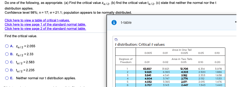 Do one of the following, as appropriate. (a) Find the critical value za/2, (b) find the critical value t/2: (c) state that neither the normal nor the t
distribution applies.
Confidence level 98%; n= 17; o = 21.1; population appears to be normally distributed.
Click here to view a table of critical t-values.
Click here to view page 1 of the standard normal table.
Click here to view page 2 of the standard normal table.
i t-table
Find the critical value.
t distribution: Critical t values
O A. Za/2 = 2.055
O B. Za/2 = 2.33
Area in One Tail
0.025
0.005
0.05
0.10
0.01
Oc. ta/2 = 2.583
Degrees of
Freedom
Area in Two Tails
0.05
%3D
0.01
0.10
0.20
0.02
63.657
31.821
6.965
4.541
3.747
3.365
3.143
12.706
4.303
3.182
2.776
2.571
2.447
6.314
2.920
2.353
2.132
2.015
1.943
3.078
1.886
1.638
1.533
1.476
1.440
O D. ta/2 = 2.235
9.925
5.841
4.604
4.032
3.707
O E. Neither normal nor t distribution applies.
6.
