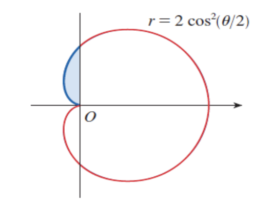 r=2 cos (0/2)
