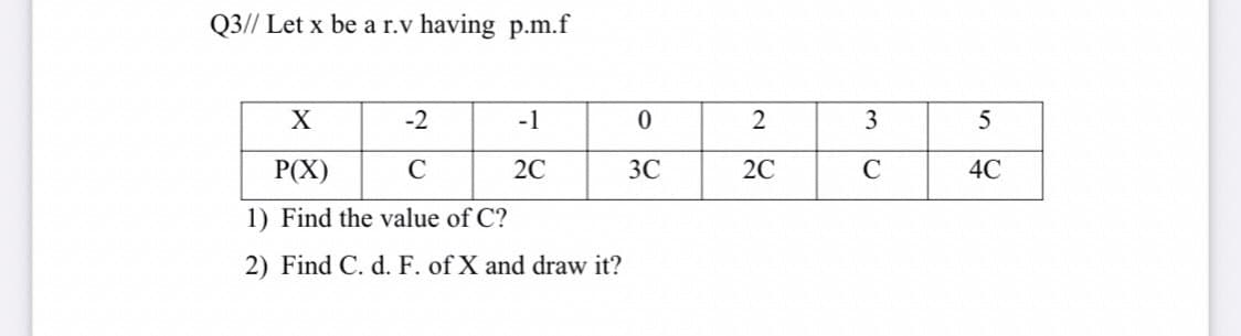 Q3// Let x be a r.v having p.m.f
-2
-1
2
3
P(X)
20
3C
20
C
4C
1) Find the value of C?
2) Find C. d. F. of X and draw it?

