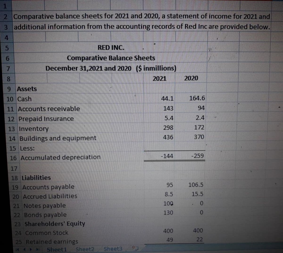 2 Comparative balance sheets for 2021 and 2020, a statement of income for 2021 and
3 additional information from the accounting records of Red Inc are provided below.
4.
RED INC.
9.
Comparative Balance Sheets
December 31,2021 and 2020 ($ inmillions)
2021
2020
9 Assets
10 Cash
44.1
164.6
11 Accounts receivable
143
94
12 Prepaid Insurance
13 Inventory
14 Buildings and equipment
5.4
2.4
298
172
436
370
15 Less:
16 Accumulated depreciation
-144
-259
17
18 Liabilities
95
106.5
19 Accounts payable
20 Accrued Liabilities
21 Notes payable
22 Bonds payable
23 Shareholders' Equity
8.5
15.5
100
0.
130
400
400
24 Common Stock
25 Retained earnings
49
22
144>
Sheet1
Sheet2
Sheet3
