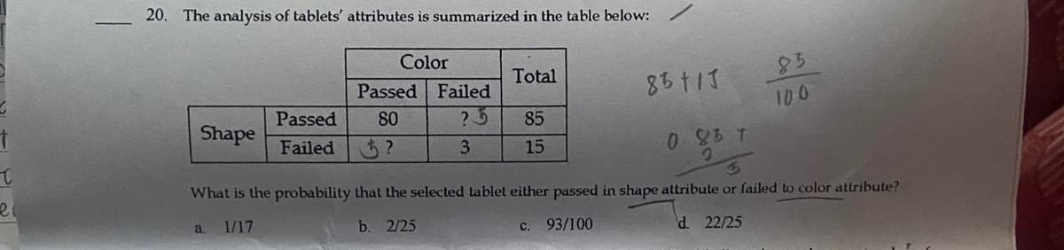 1
T
e
20. The analysis of tablets' attributes is summarized in the table below:
Shape
a.
Color
Passed
80
Passed
Failed $?
Failed
? 5
3
Total
85
15
85111
C.
83
0.85 T
What is the probability that the selected tablet either passed in shape attribute or failed to color attribute?
d. 22/25
1/17
b. 2/25
93/100
100