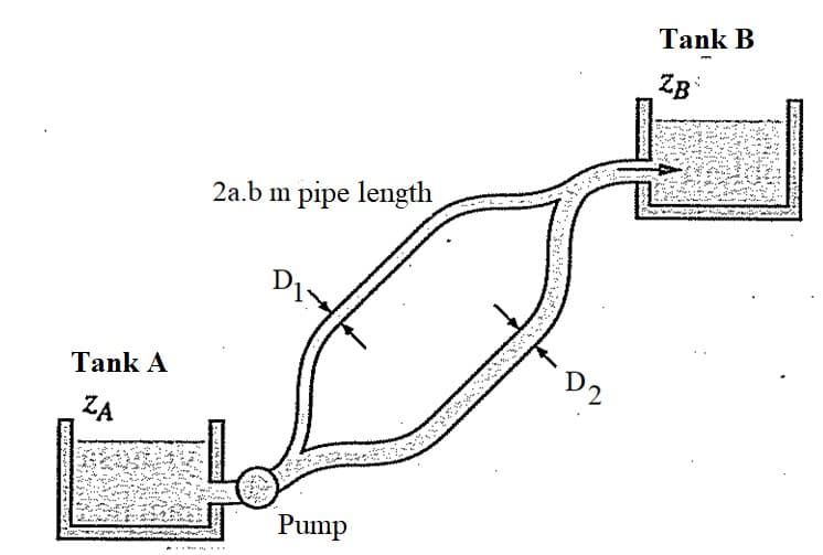 Tank B
2a.b m pipe length
Tank A
7.
ZA
Pump
き
い
