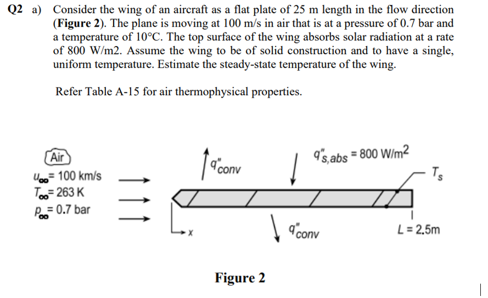 Q2 a) Consider the wing of an aircraft as a flat plate of 25 m length in the flow direction
(Figure 2). The plane is moving at 100 m/s in air that is at a pressure of 0.7 bar and
a temperature of 10°C. The top surface of the wing absorbs solar radiation at a rate
of 800 W/m2. Assume the wing to be of solid construction and to have a single,
uniform temperature. Estimate the steady-state temperature of the wing.
Refer Table A-15 for air thermophysical properties.
Air
a conv
9's,abs = 800 W/m²
Į
U= 100 km/s
Too=263 K
p= 0.7 bar
a conv
tam
Figure 2
- Ts
L = 2.5m