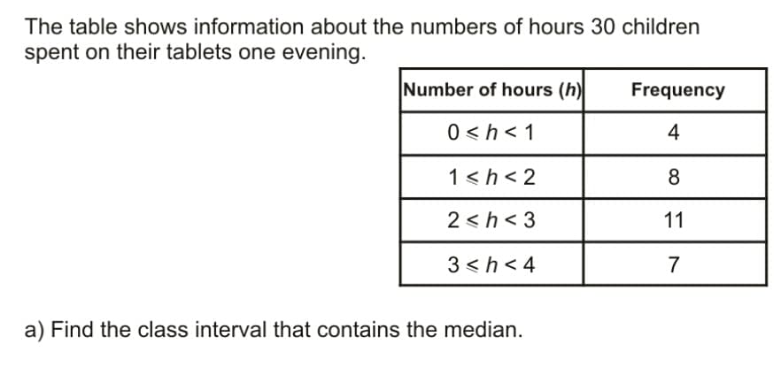 The table shows information about the numbers of hours 30 children
spent on their tablets one evening.
Number of hours (h)
Frequency
0 <h< 1
4
1 <h< 2
2 <h < 3
11
3 < h< 4
a) Find the class interval that contains the median.
