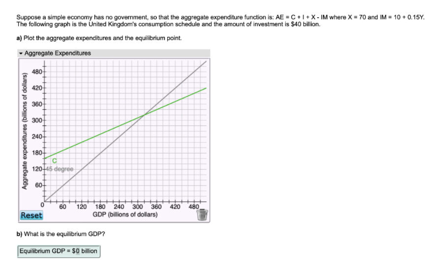 Suppose a simple economy has no government, so that the aggregate expenditure function is: AE = C+1+X - IM where X = 70 and IM = 10 + 0.15Y.
The following graph is the United Kingdom's consumption schedule and the amount of investment is $40 billion.
a) Plot the aggregate expenditures and the equilibrium point.
- Aggregate Expenditures
480-
420
360-
300
240-
180-
120-45 degree
60-
300 360
GDP (billions of dollars)
60
120
180
240
420
480
Reset
b) What is the equilibrium GDP?
Equilibrium GDP = $0 billion
Aggregate expenditures (billions of dollars)
