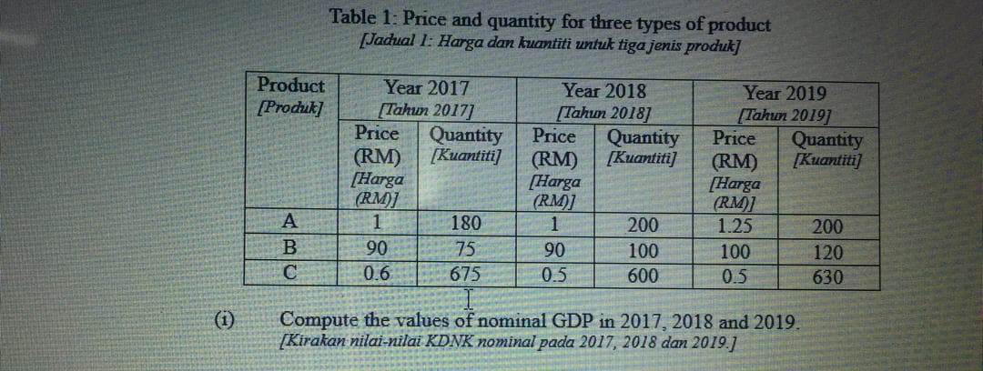 Table 1: Price and quantity for three types of product
[Jadual 1: Harga dan kuantiti untuk tiga jenis produk]
Product
[Produk]
Year 2017
[Tahun 2017]
Price
Year 2018
Year 2019
[Tahun 2018]
Quantity
[Kuantiti]
[Tahun 2019]
Price
(RM)
[Harga
(RM)]
1.25
Quantity
[Kuantiti]
Price
Quantity
[Kuantiti)
(RM)
[Harga
(RM)]
1.
(RM)
[Harga
(RM)]
1
180
200
200
90
75
90
100
100
120
0.6
675
0.5
600
0.5
630
(i)
Compute the values of nominal GDP in 2017, 2018 and 2019.
Kirakan nilai-nilai KDNK nominal pada 2017, 2018 dan 2019.1
ABC
