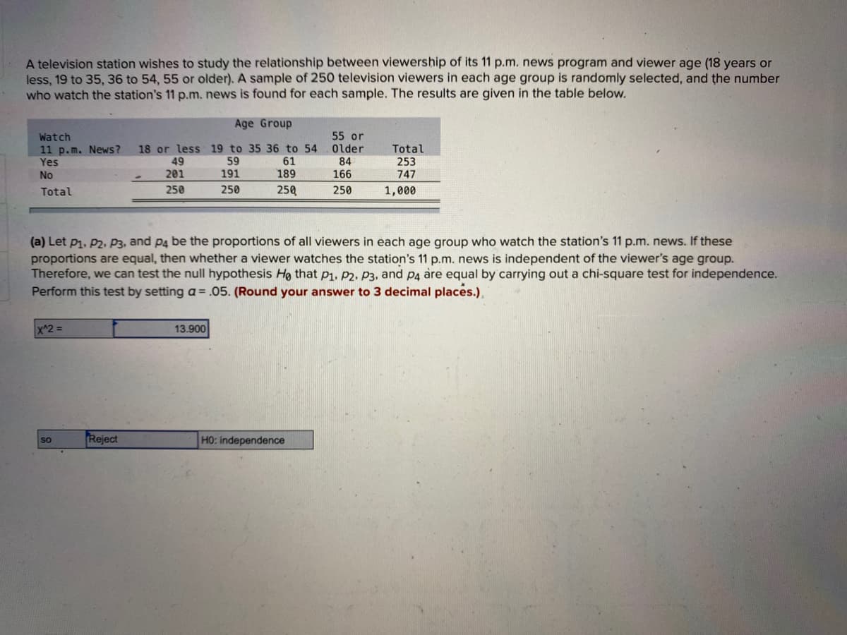 A television station wishes to study the relationship between viewership of its 11 p.m. news program and viewer age (18 years or
less, 19 to 35, 36 to 54, 55 or older). A sample of 250 television viewers in each age group is randomly selected, and the number
who watch the station's 11 p.m. news is found for each sample. The results are given in the table below.
Age Group
Watch
55 or
11 p.m. News?
Yes
No
18 or less 19 to 35 36 to 54 0lder
59
191
Total
61
49
201
84
166
253
747
189
Total
250
250
25Q
250
1,000
(a) Let p1. P2. P3, and p4 be the proportions of all viewers in each age group who watch the station's 11 p.m. news. If these
proportions are equal, then whether a viewer watches the station's 11 p.m. news is independent of the viewer's age group.
Therefore, we can test the null hypothesis Ho that p1, P2, P3, and p4 are equal by carrying out a chi-square test for independence.
Perform this test by setting a= .05. (Round your answer to 3 decimal places.),
X^2 =
13.900
Reject
HO: independence
so
