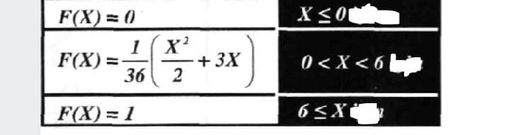 F(X)= 0
X <O
F(X) =
36
1(X'
+ 3X
2
9>x>0
F(X)= 1
