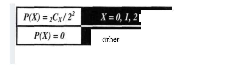 P(X) = ;Cx/ 2²
X = 0, 1, 21
P(X) = 0
orher
