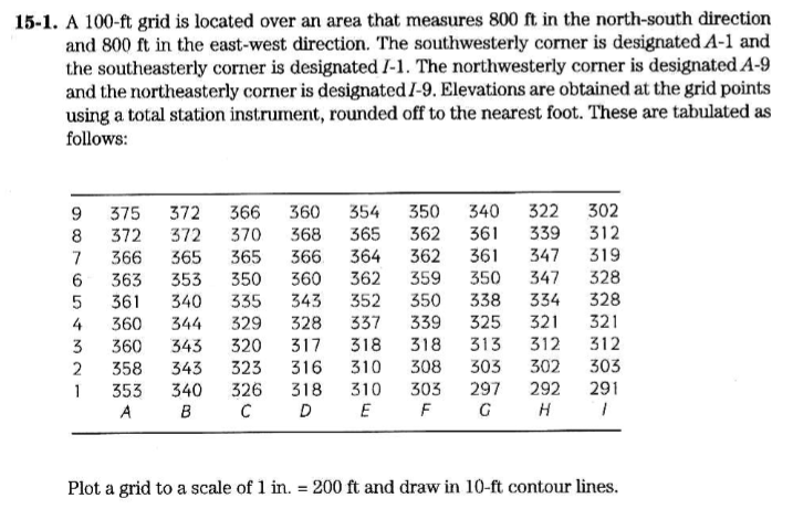 15-1. A 100-ft grid is located over an area that measures 800 ft in the north-south direction
and 800 ft in the east-west direction. The southwesterly corner is designated A-1 and
the southeasterly corner is designated I-1. The northwesterly corner is designated A-9
and the northeasterly corner is designated I-9. Elevations are obtained at the grid points
using a total station instrument, rounded off to the nearest foot. These are tabulated as
follows:
375
372
366
360
354
350
340
322
302
312
365
364
8
372
372
370
368
362
361
339
7
366
365
365
366.
362
361
347
319
359
328
328
6.
363
353
350
360
362
350
347
361
340
335
343
352
350
338
334
4
360
344
329
328
337
339
325
321
321
3
360
343
320
317
318
318
313
312
312
308
302
303
323
326
2
358
343
316
310
303
291
340
B
1
353
318
310
303
297
292
A
C
D
F G H
Plot a grid to a scale of 1 in. = 200 ft and draw in 10-ft contour lines.
