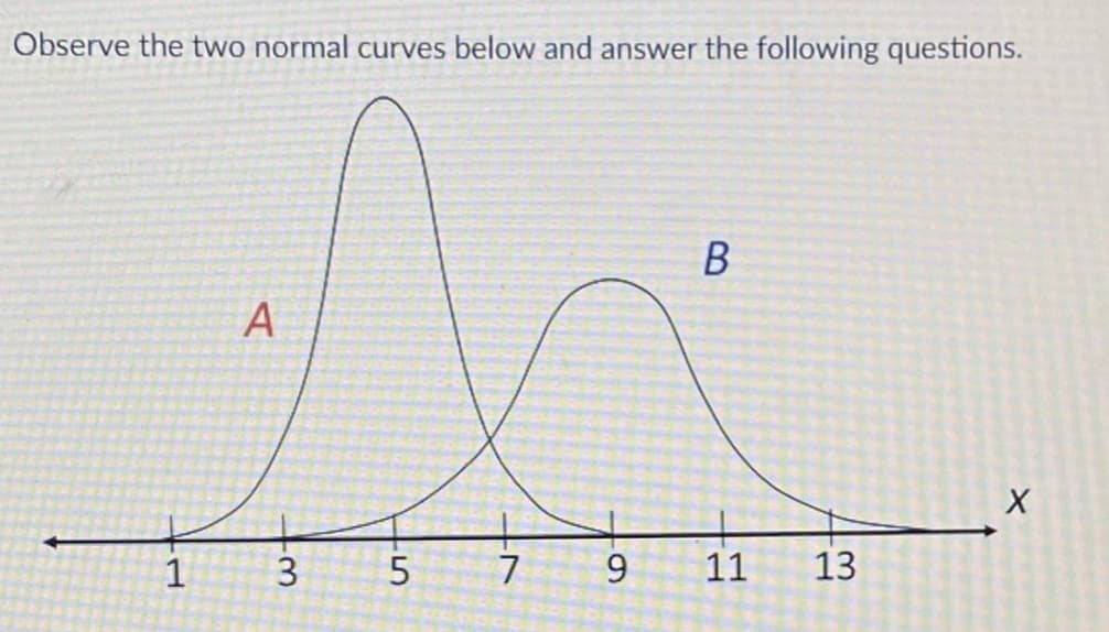 Observe the two normal curves below and answer the following questions.
A
3
7
9.
11
13
