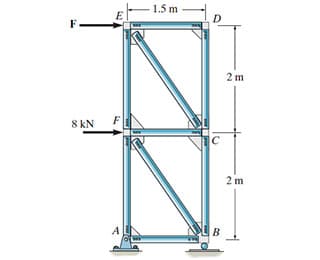 1.5 m
E
D.
2 m
8 kN
2 m
A
