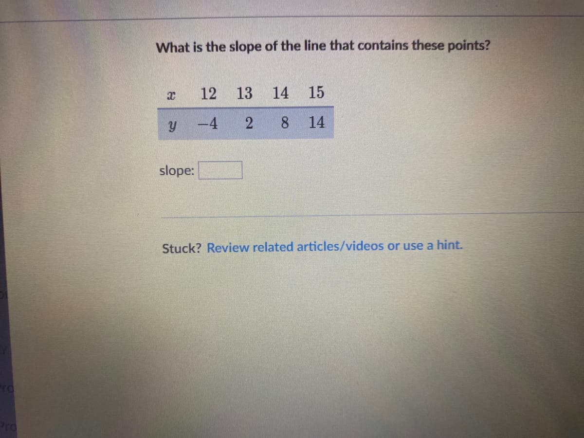 What is the slope of the line that contains these points?
12
13 14 15
-4
2
8 14
slope:
Stuck? Review related articles/videos or use a hint.
