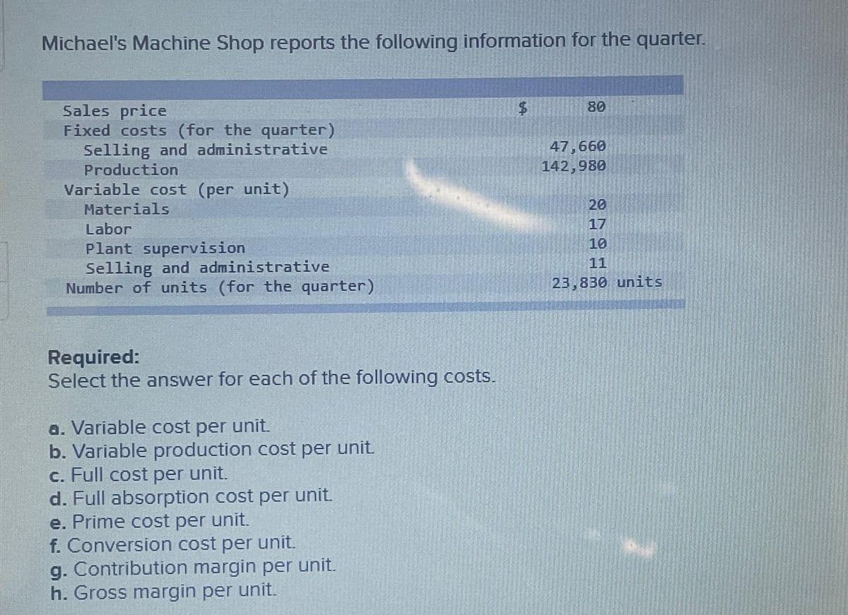 Michael's Machine Shop reports the following information for the quarter.
Sales price
Fixed costs (for the quarter)
Selling and administrative
Production
Variable cost (per unit)
Materials
Labor
Plant supervision
Selling and administrative
Number of units (for the quarter)
Required:
Select the answer for each of the following costs.
a. Variable cost per unit.
b. Variable production cost per unit.
c. Full cost per unit.
d. Full absorption cost per unit.
e. Prime cost per unit.
f. Conversion cost per unit.
g. Contribution margin per unit.
h. Gross margin per unit.
$
80
47,660
142,980
20
17
10
11
23,830 units