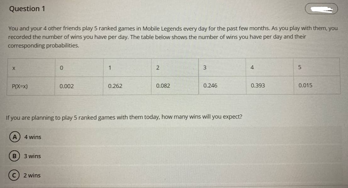 Question 1
You and your 4 other friends play 5 ranked games in Mobile Legends every day for the past few months. As you play with them, you
recorded the number of wins you have per day. The table below shows the number of wins you have per day and their
corresponding probabilities.
1
2
3
4
P(X=x)
0.002
0.262
0.082
0.246
0.393
0.015
If you are planning to play 5 ranked games with them today, how many wins will you expect?
4 wins
B
3 wins
2 wins
