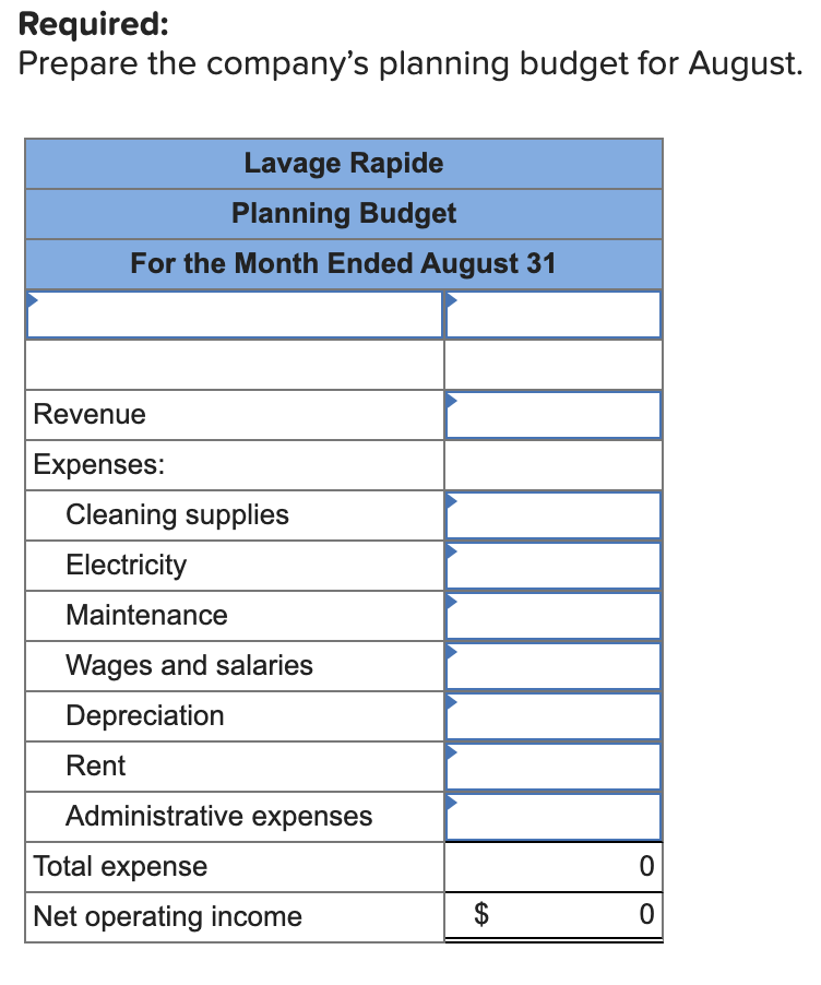 Required:
Prepare the company's planning budget for August.
Lavage Rapide
Planning Budget
For the Month Ended August 31
Revenue
Expenses:
Cleaning supplies
Electricity
Maintenance
Wages and salaries
Depreciation
Rent
Administrative expenses
Total expense
Net operating income
%24
