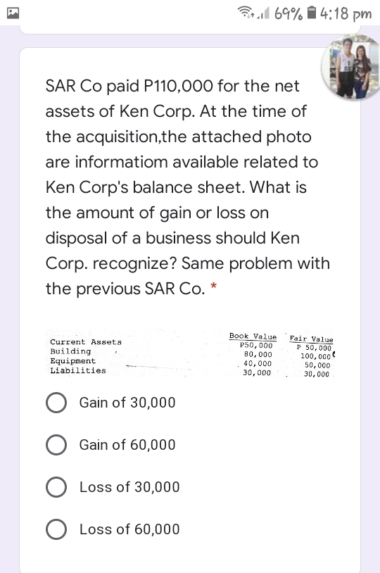 Bl 69% i 4:18 pm
SAR Co paid P110,000 for the net
assets of Ken Corp. At the time of
the acquisition,the attached photo
are informatiom available related to
Ken Corp's balance sheet. What is
the amount of gain or loss on
disposal of a business should Ken
Corp. recognize? Same problem with
the previous SAR Co. *
Book Value
Fair Value
P 50,000
100, 000
50,000
30, 000
Current Assets
P50,000
Building
Equipment
Liabilities
80,000
40,000
30, 000
Gain of 30,000
Gain of 60,000
Loss of 30,000
O Loss of 60,000
