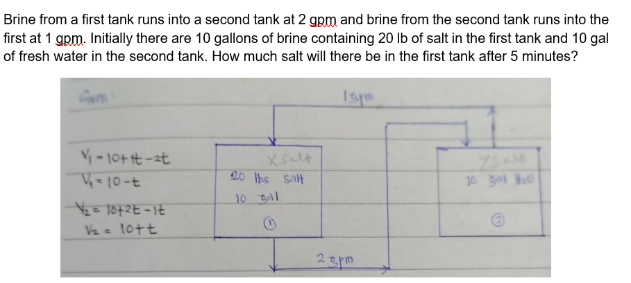 Brine from a first tank runs into a second tank at 2 grm and brine from the second tank runs into the
first at 1 gpm. Initially there are 10 gallons of brine containing 20 Ib of salt in the first tank and 10 gal
of fresh water in the second tank. How much salt will there be in the first tank after 5 minutes?
Gwm
Ism
- 10+ it-zt
20 hs salt
10 gas 0
10 al
2=1072E-1t
Va = 10tt
20pm
