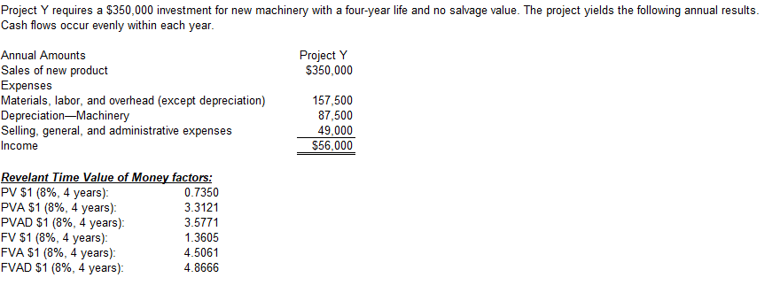 Project Y requires a $350,000 investment for new machinery with a four-year life and no salvage value. The project yields the following annual results.
Cash flows occur evenly within each year.
Annual Amounts
Sales of new product
Expenses
Materials, labor, and overhead (except depreciation)
Depreciation Machinery
Selling, general, and administrative expenses
Income
Revelant Time Value of Money factors:
PV $1 (8%, 4 years):
PVA $1 (8%, 4 years):
PVAD $1 (8%, 4 years):
FV $1 (8%, 4 years):
FVA $1 (8%, 4 years):
FVAD $1 (8%, 4 years):
0.7350
3.3121
3.5771
1.3605
4.5061
4.8666
Project Y
$350,000
157,500
87,500
49,000
$56,000