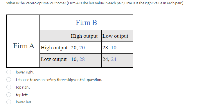 What is the Pareto optimal outcome? (Firm A is the left value in each pair, Firm B is the right value in each pair.)
Firm A
Firm B
High output
High output
20, 20
Low output 10, 28
lower right
I choose to use one of my three skips on this question.
top right
top left
lower left
Low output
28, 10
24, 24