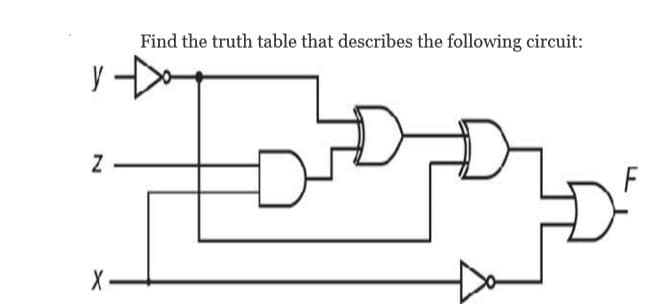 Find the truth table that describes the following circuit:
X-

